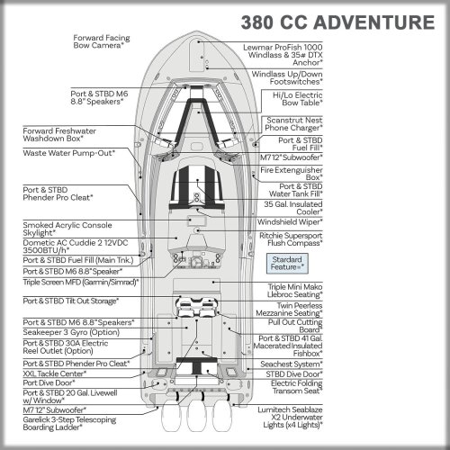 Overhead Image of Tidewater Boats 2025 CC