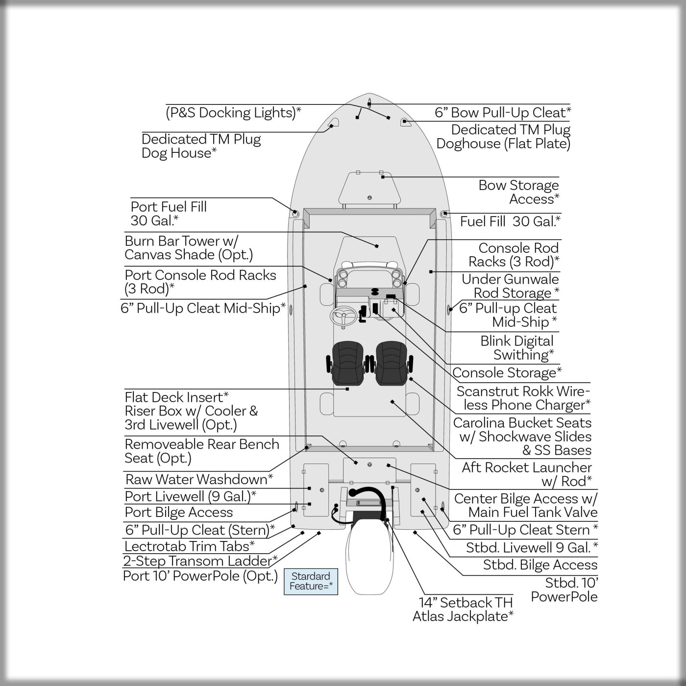 TPC 2027